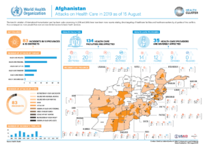 Afg Attacks on Health Care 20190815
